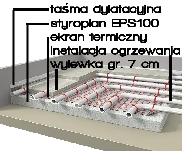 Jaka grubość wylewki? Kluczowe informacje dla udanej inwestycji