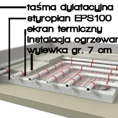Jaka grubość wylewki? Kluczowe informacje dla udanej inwestycji