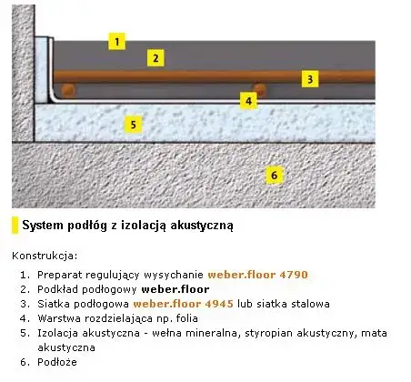 Zdjęcie Jaka grubość wylewki? Kluczowe informacje dla udanej inwestycji