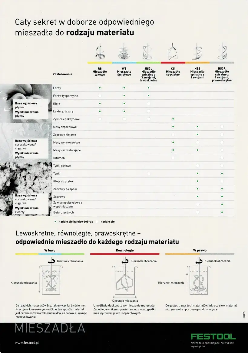 Zdjęcie Jakie mieszadło do gładzi wybrać, aby uniknąć nieefektywnego mieszania?
